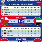 ตารางคะแนนฟุตบอลโลกรอบคัดเลือก